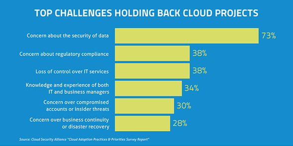 Cloud Computing