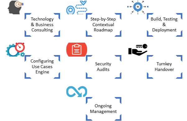 Cloud Projects