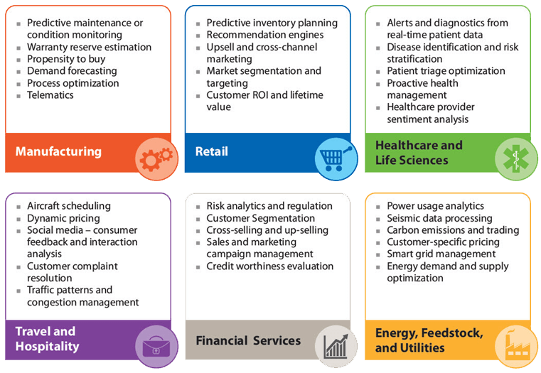 Generic Use Cases